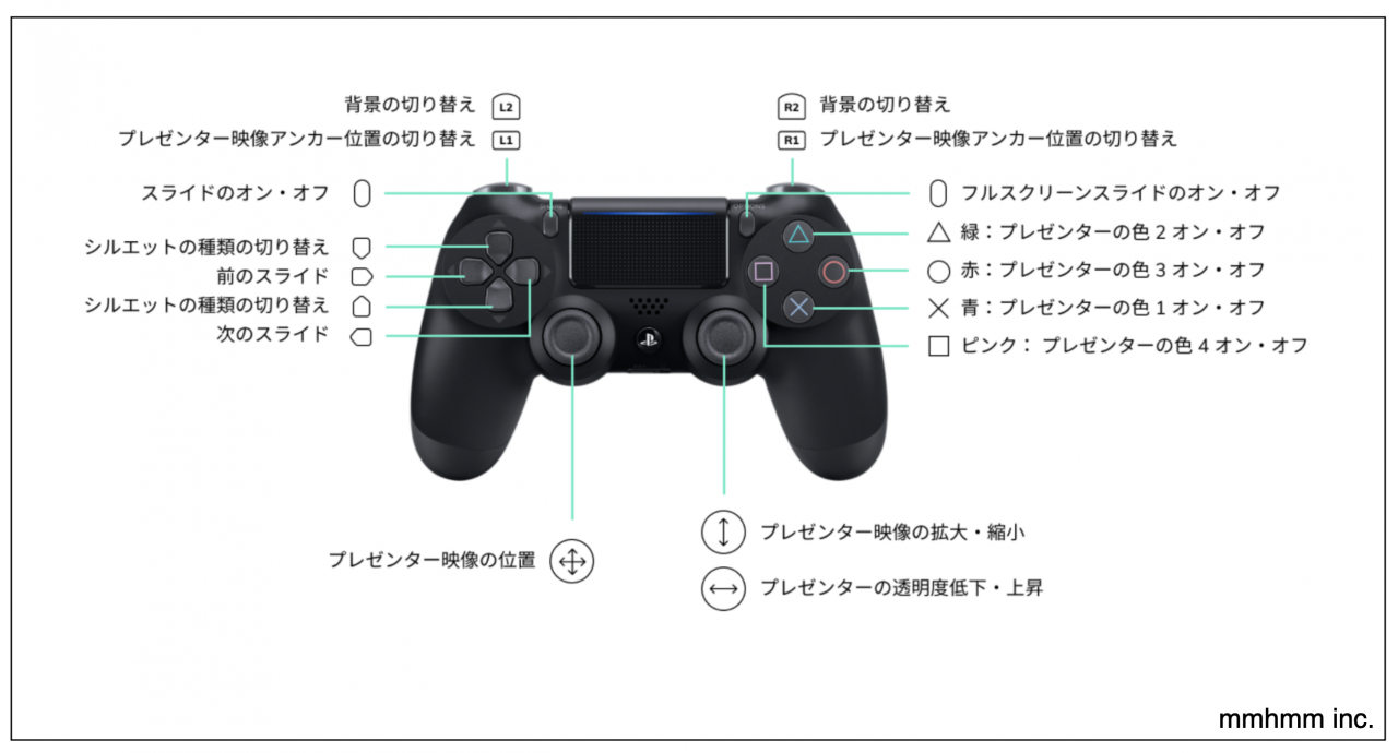 PS4のゲームコントローラーでmmhmmを操作する方法